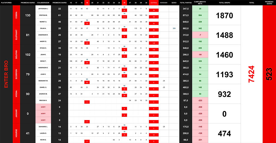 Puntos Cierre Bro 2Q Abr.png