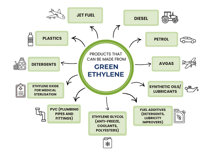 ethylene(4).png