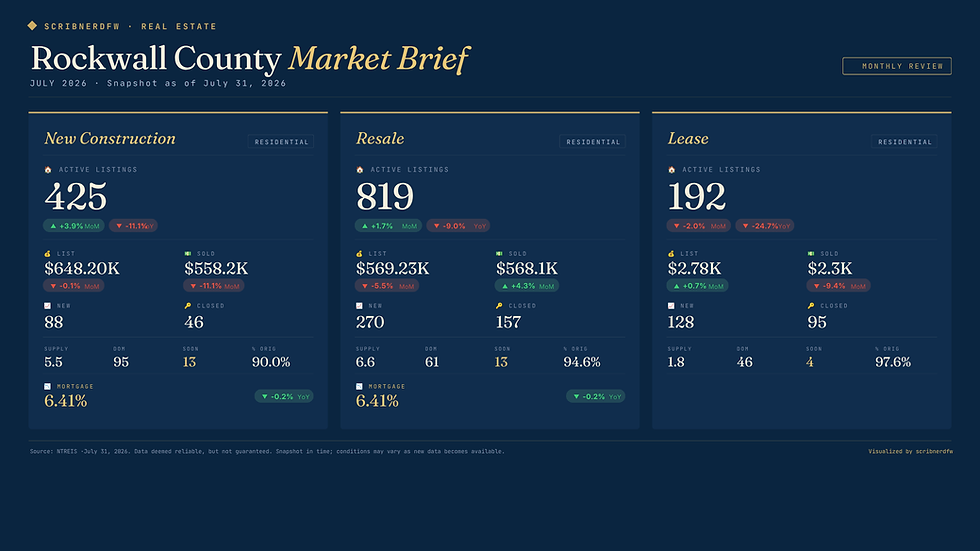 Why July's Slowdown in Rockwall Is Not the Warning It Looks Like