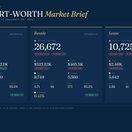 DFW Market Brief, September 2026: Builders Push, Resale Recalibrates, Rentals Tighten