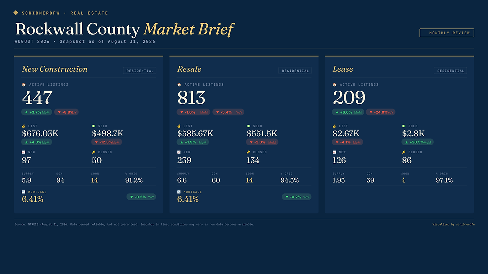 Rockwall County, August 2026: Mind the Spread