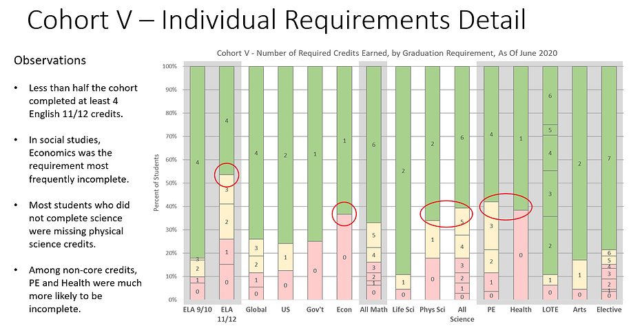 Individual Requirements Detail - Graduat