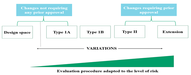 Figure 01 – Evolution system of Europe