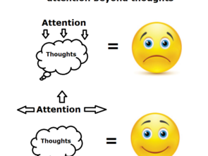 Happiness is Focusing Attention Beyond Thoughts