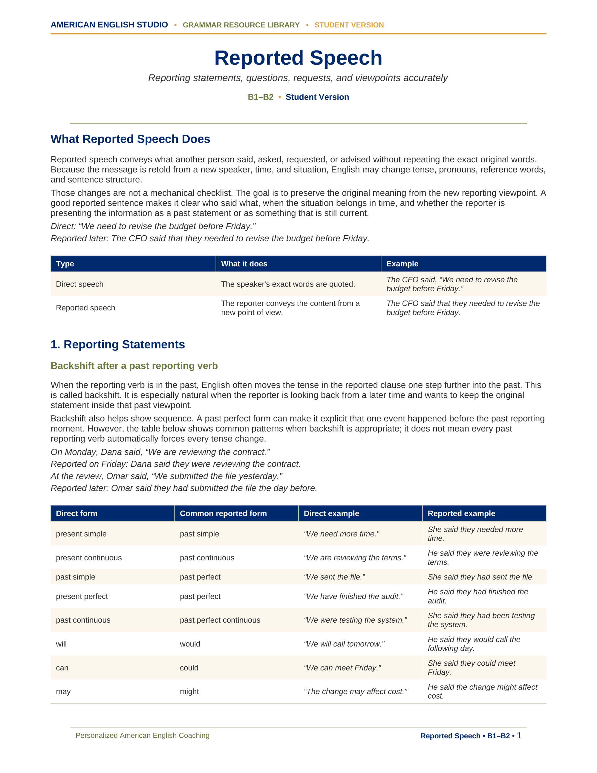 Reported Speech grammar resource preview