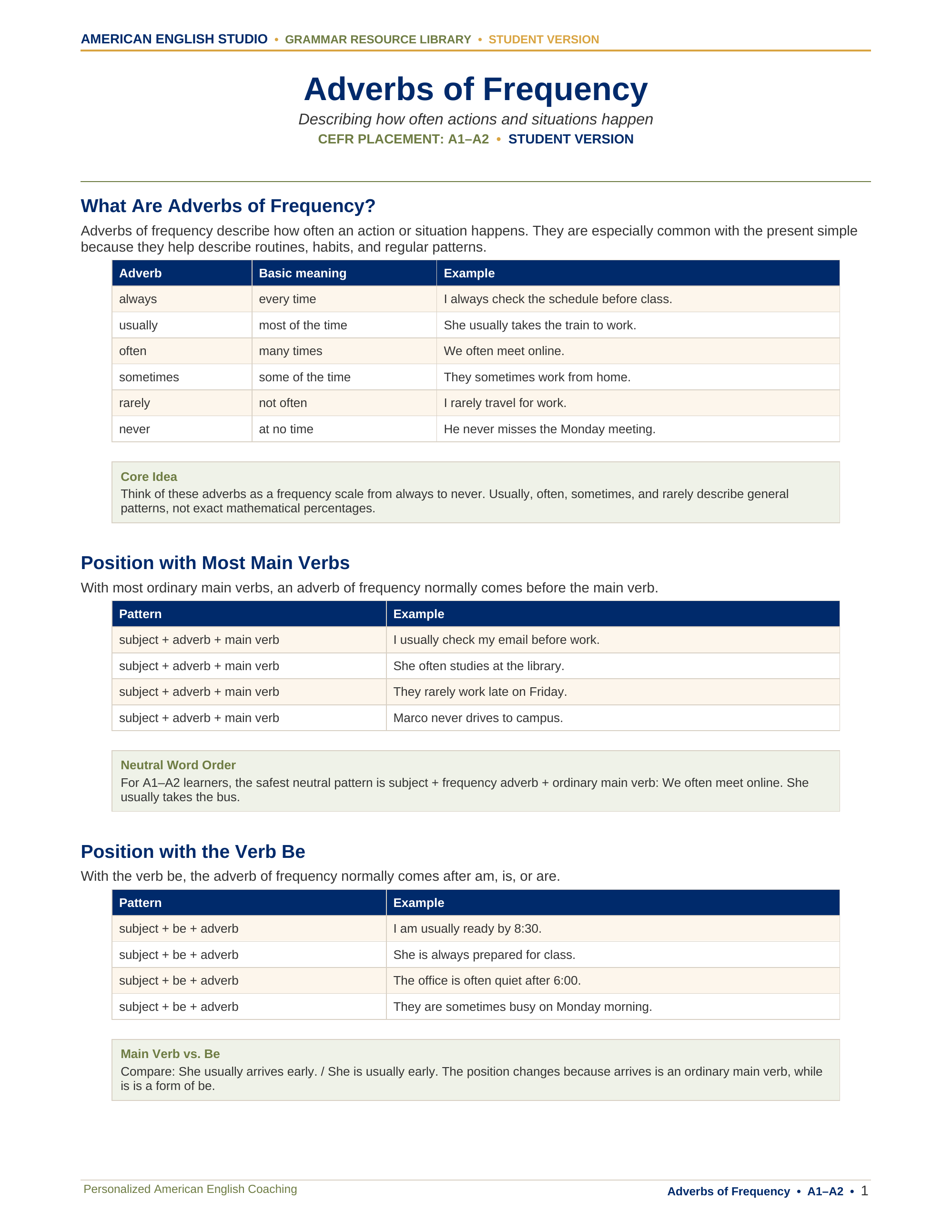Adverbs of Frequency grammar resource preview