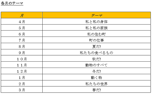 Beginners Class Monthly Themes.png