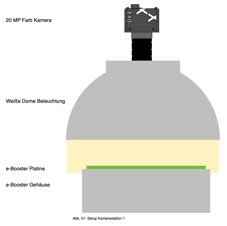CRETEC - QBIC Platinenprüfung 02