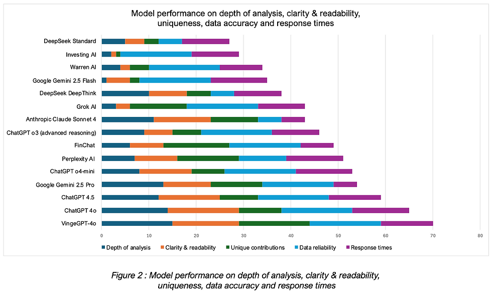 VingeGPT-Benchmark-202508-Modelperformance.png