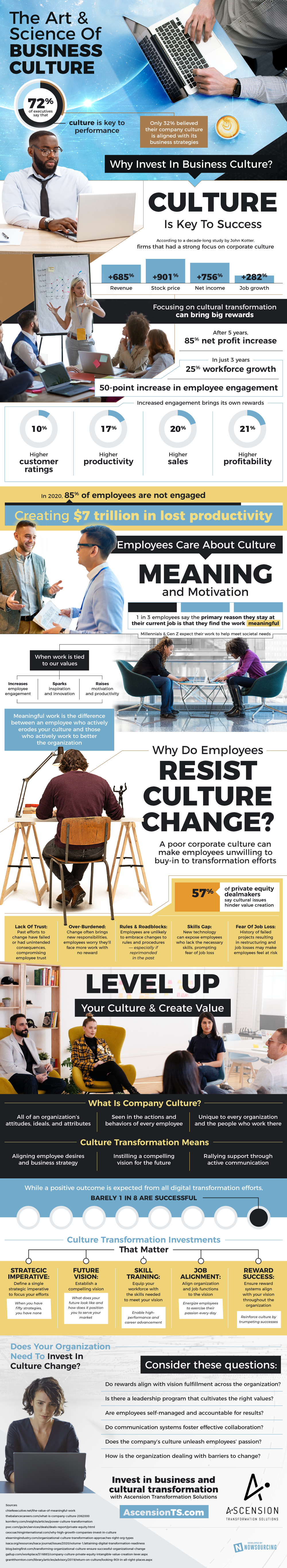 Why Invest in Business Culture Transformation?