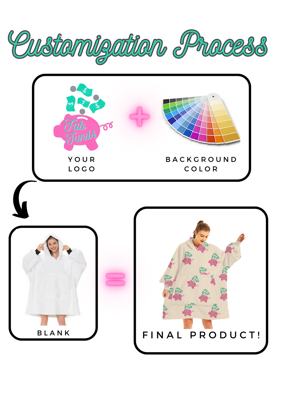 Thumbnail: Hooded Sherpa Blankets Min Qty. 50