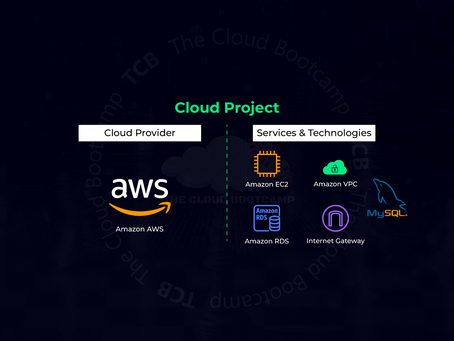 Migration of a Workload running in a Corporate Data Center to AWS using the Amazon EC2 and RDS