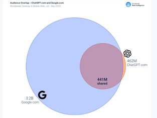 Del Search Engine Optimization (SEO) al Answer Engine Optimization (AEO)