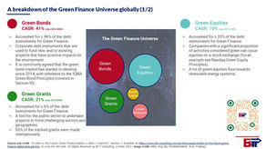 "The Green Finance Universe &"