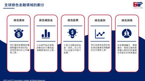 綠金宇宙(綠色金融)