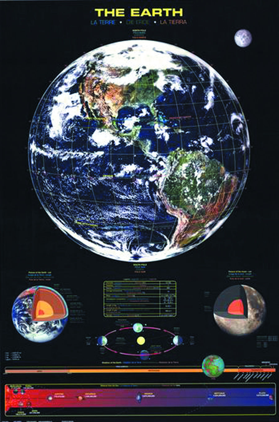 Earth Chart Poster