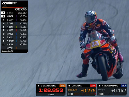 Q1 MotoGP Ã Spielberg : Enea Bastianini et Marco Bezzecchi en Q2.