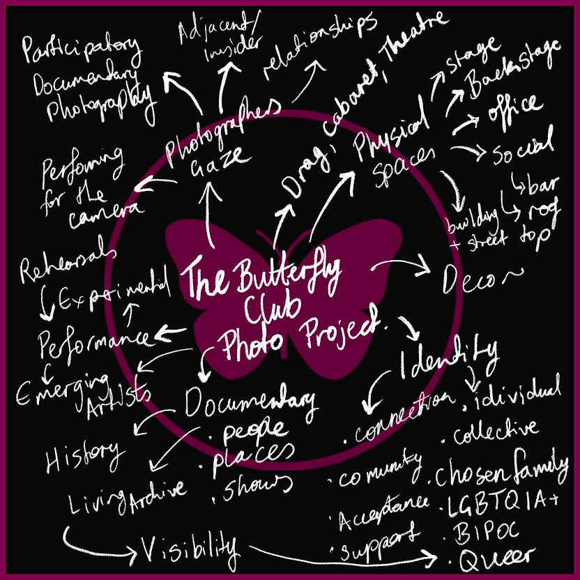 Mind Map Keywords Butterfly club project.jpg