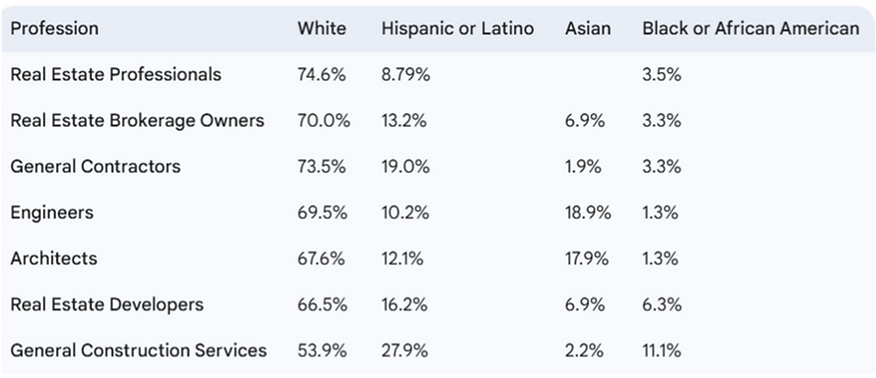 Statistics