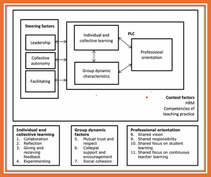SamTastic Weekly Tip: 3/5/24 - The SAM process is all about intentionality.