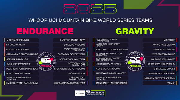 UCI e Warner Bros. Discovery anunciam equipes da 1ª divisão para a UCI Mountain Bike World Series 2025