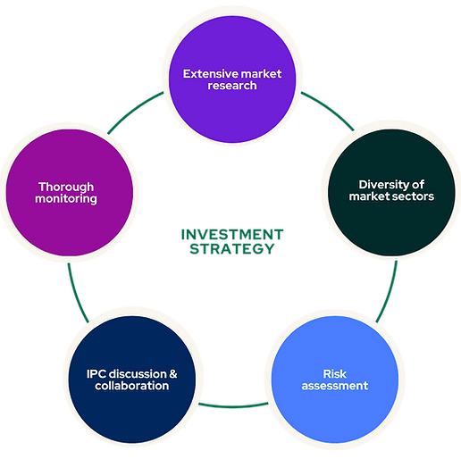 Investment Committee (5).png