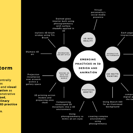Brainstorming & Ideation 