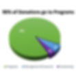 pie chart cropped-2.jpg