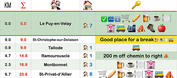 Stage 1 Block Le Puy to St-Privat.png