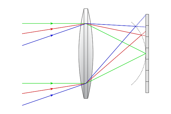 Field-Curvature.png