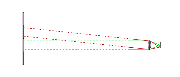Parallel-Rays-Entering-Refractor,-Target