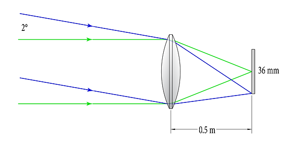 0.5m-focal-length-refractor,-36mm-sensor