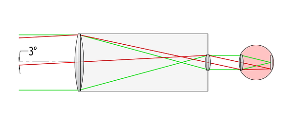 The-Human-Eye-+-Eyepiece-Parallel-and-Of