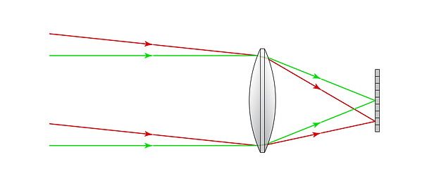Parallel-Rays-Entering-Refractor,-Close-