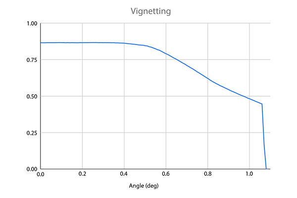 Vignetting.png