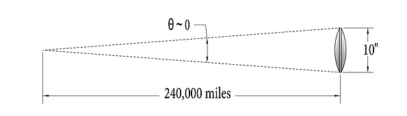 Distant-objects-at-infinity (cropped).pn