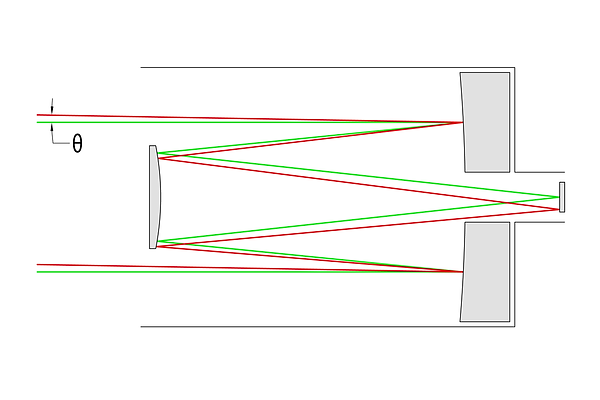 Cassegrain.png