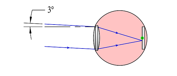 The-Human-Eye-Without-Telescope (cropped