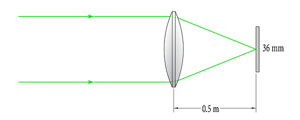 0.5m-focal-length-refractor,-36mm-sensor