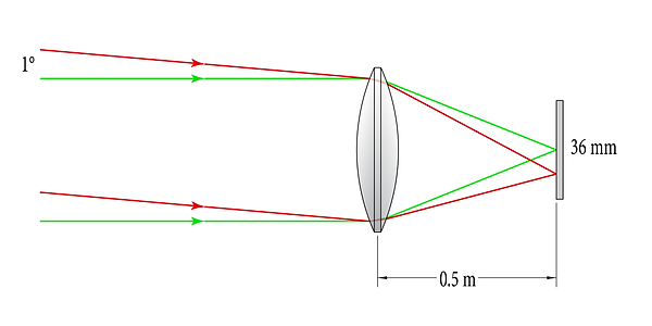 0.5m-focal-length-refractor,-36mm-sensor