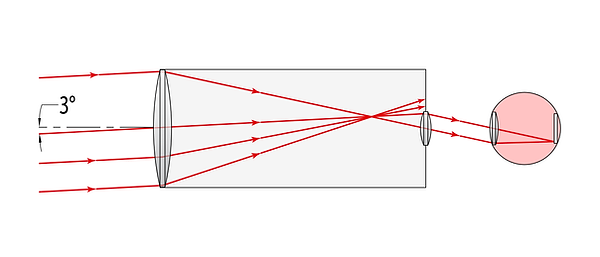 The-Human-Eye-+-Eyepiece-Off-Axis-Rays-+