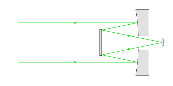 Cassegrain-simple (cropped).png