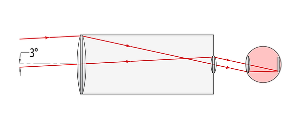 The-Human-Eye-+-Eyepiece-Off-Axis-Rays (