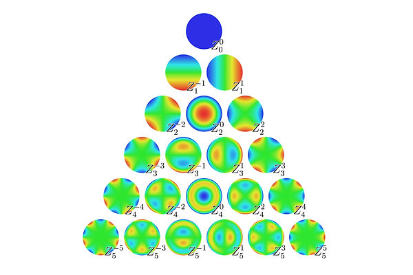 Zernike_Polynomials.jpg