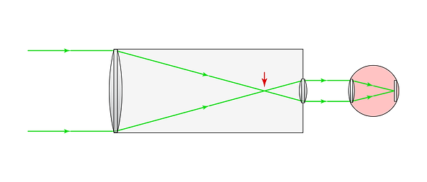 The-Human-Eye-+-Eyepiece-Parallel-Rays-+