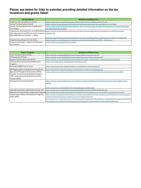 Tax Incentives and Grants for CT Farmers by TaxCoop Rev. 28 Sept 2025-2.png