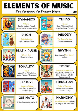 Elements of Music (Compilation Poster).jpg