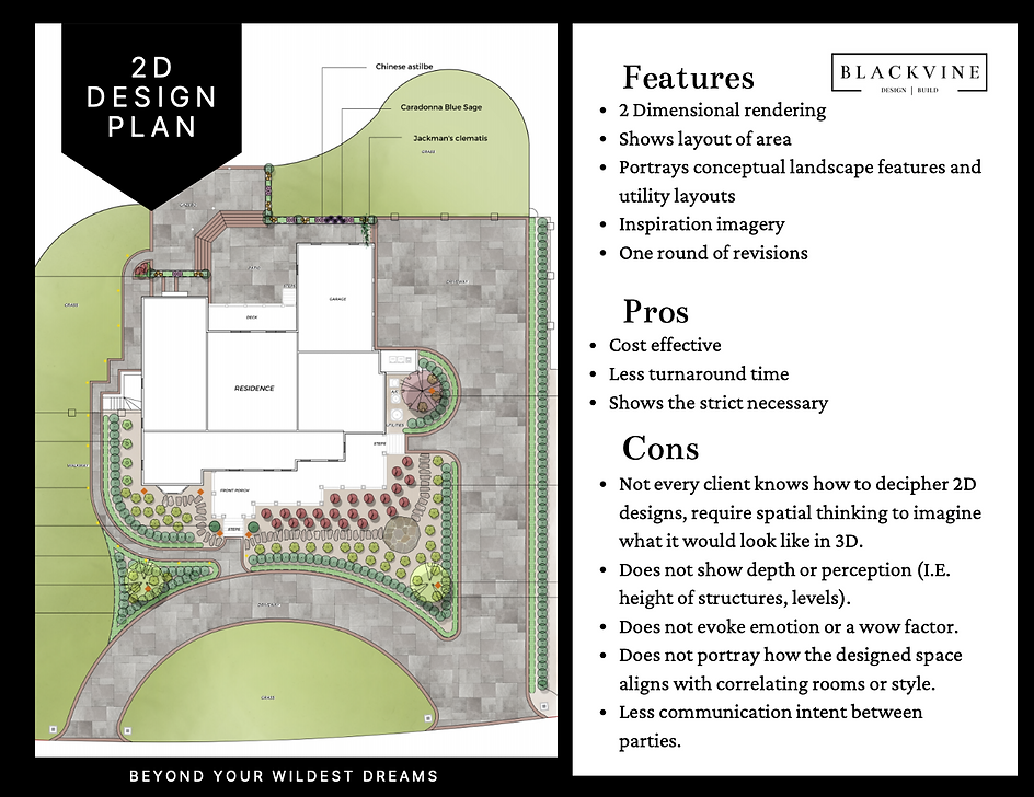 2D Design Plan backyard design in fredericksburg va