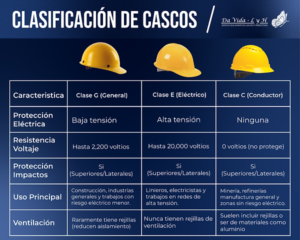 Clasificación de Cascos de Seguridad.png
