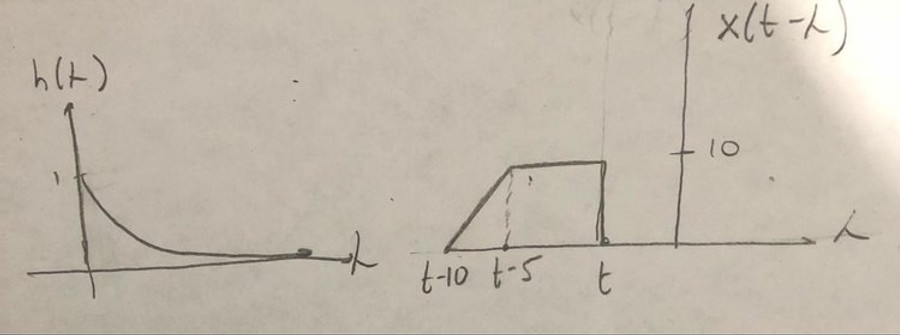 Convolution Interval Convolution Interval